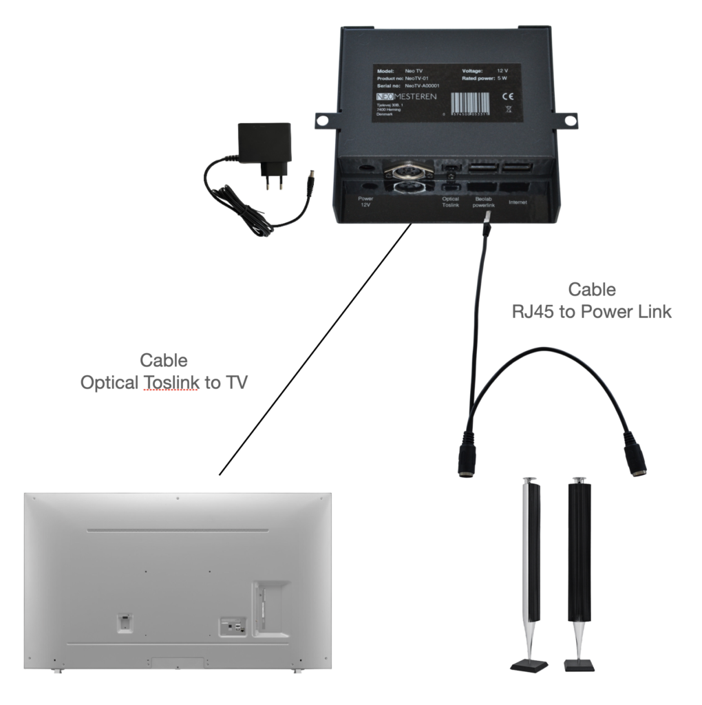 Neo TV junto con altavoces B&amp;O y un televisor de LG, Samsung, Philips