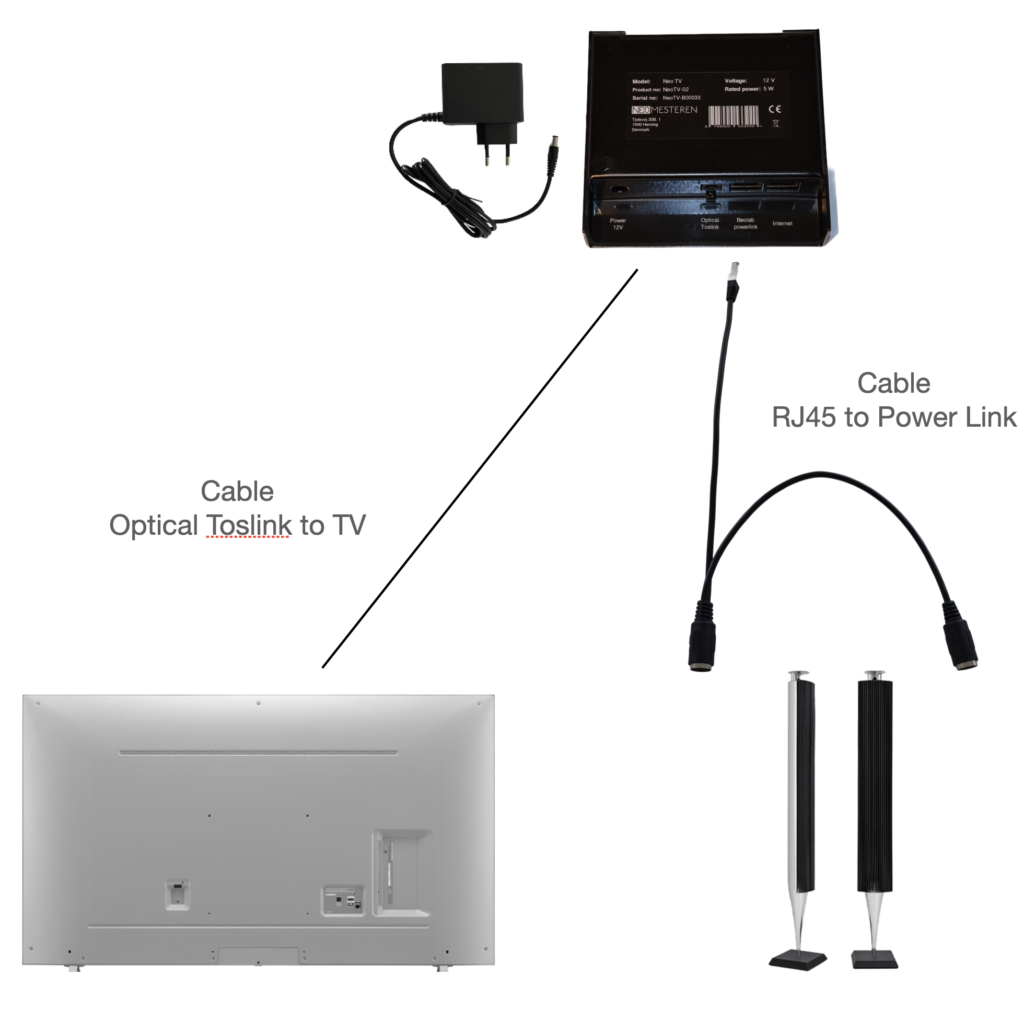 Neo TV - Connection of products with cables