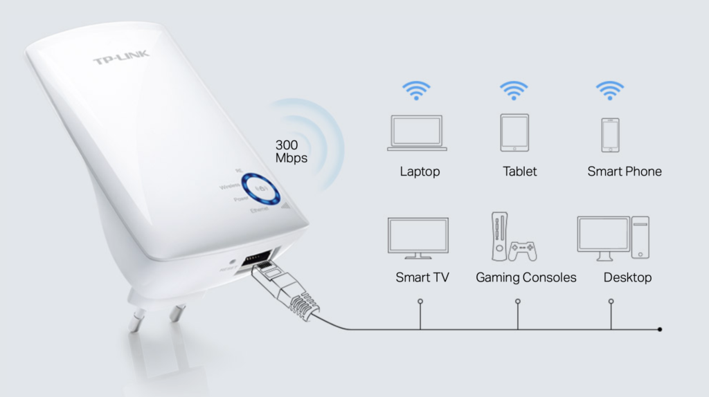 Neo Radio uses wireless Internet connection